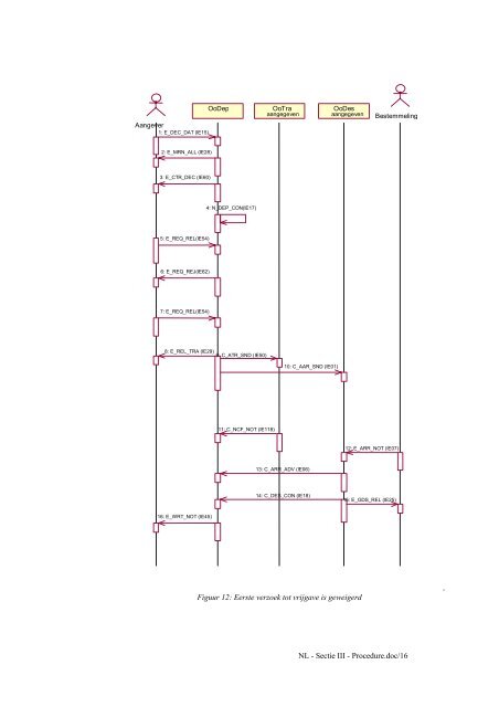 handleiding sectie III procedure - Fiscus.fgov.be