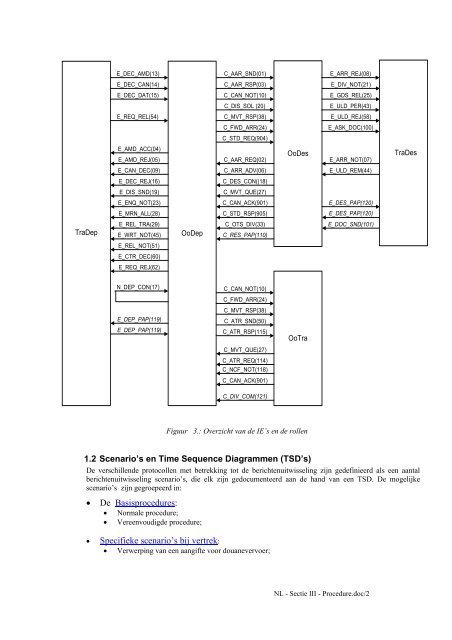 handleiding sectie III procedure - Fiscus.fgov.be