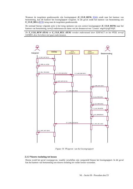 handleiding sectie III procedure - Fiscus.fgov.be