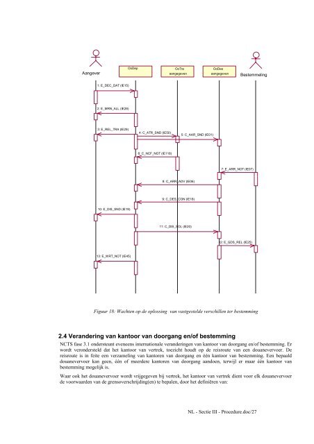 handleiding sectie III procedure - Fiscus.fgov.be