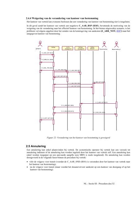 handleiding sectie III procedure - Fiscus.fgov.be