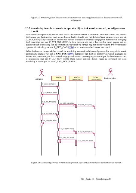 handleiding sectie III procedure - Fiscus.fgov.be