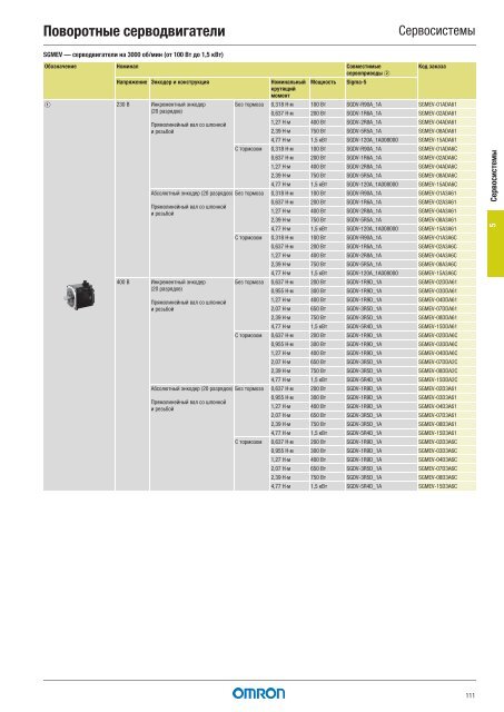 Продукты для промышленной автоматизации 2011