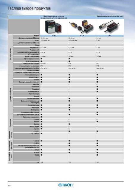 Продукты для промышленной автоматизации 2011