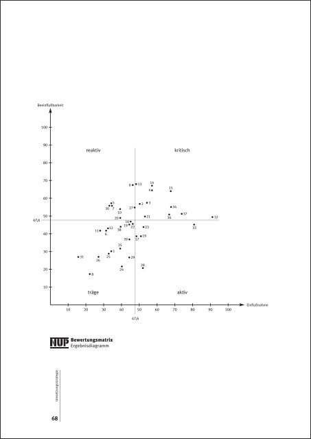 Kanatschnig Oemer 1996 OIN_Bd_1.pdf - ÖIN