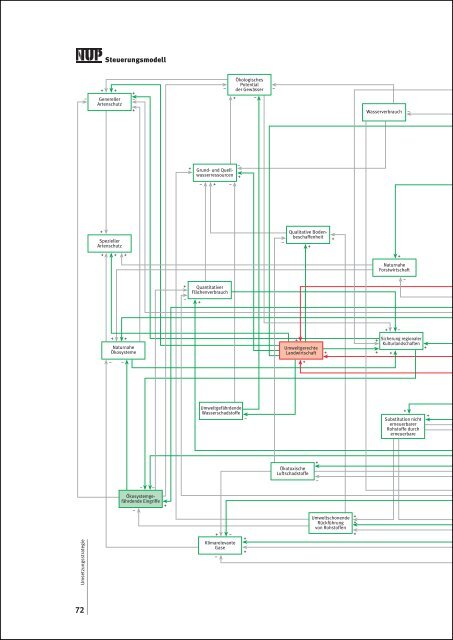 Kanatschnig Oemer 1996 OIN_Bd_1.pdf - ÖIN