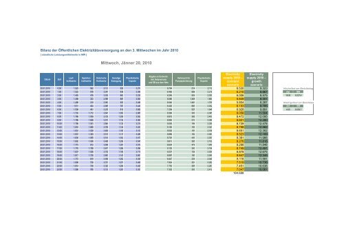 The relevance of energy storages for an autarky of electricity supply ...