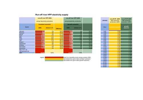 The relevance of energy storages for an autarky of electricity supply ...