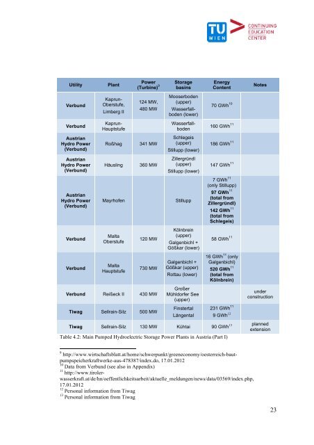 The relevance of energy storages for an autarky of electricity supply ...