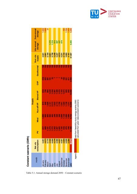 The relevance of energy storages for an autarky of electricity supply ...