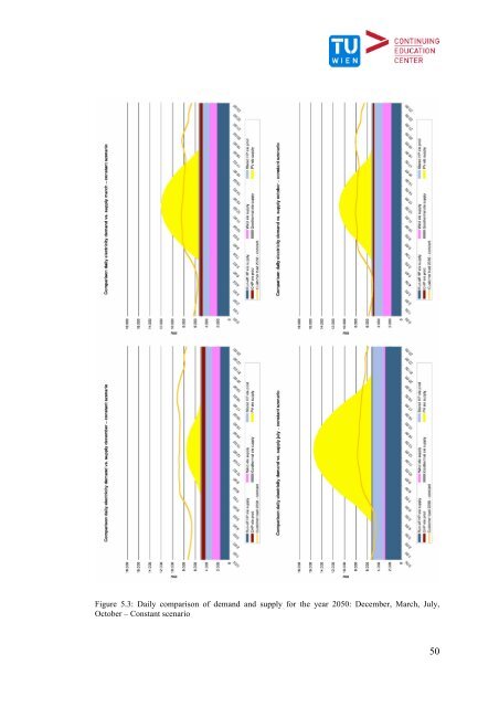 The relevance of energy storages for an autarky of electricity supply ...