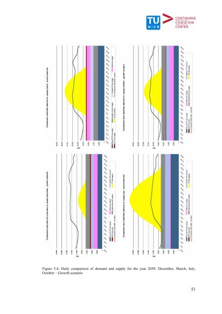 The relevance of energy storages for an autarky of electricity supply ...