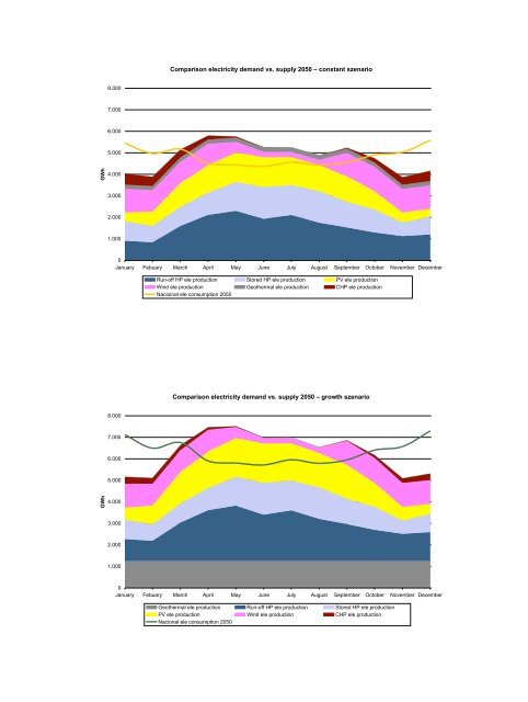 The relevance of energy storages for an autarky of electricity supply ...