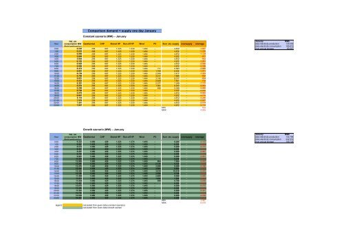 The relevance of energy storages for an autarky of electricity supply ...