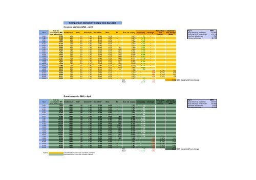 The relevance of energy storages for an autarky of electricity supply ...