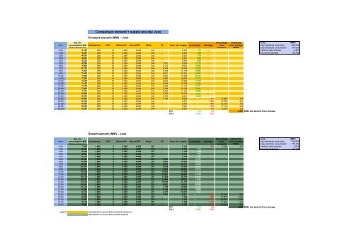 The relevance of energy storages for an autarky of electricity supply ...