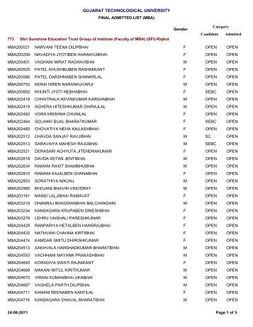 (Faculty of MBA) (SFI)-Rajkot - Gujarat Technological University