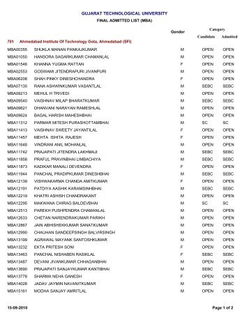 MBA - Gujarat Technological University