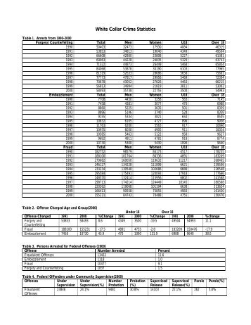 White Collar Crime Statistics