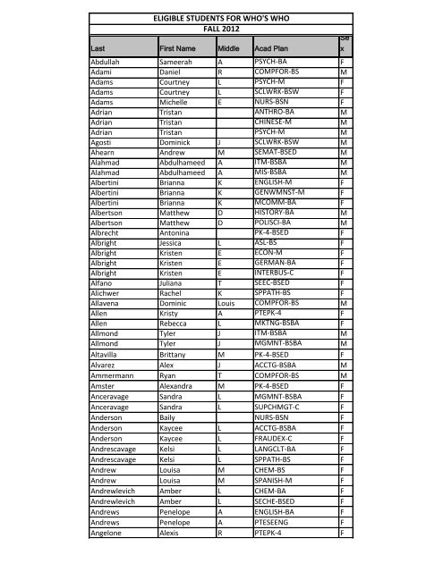 the list of eligible students.