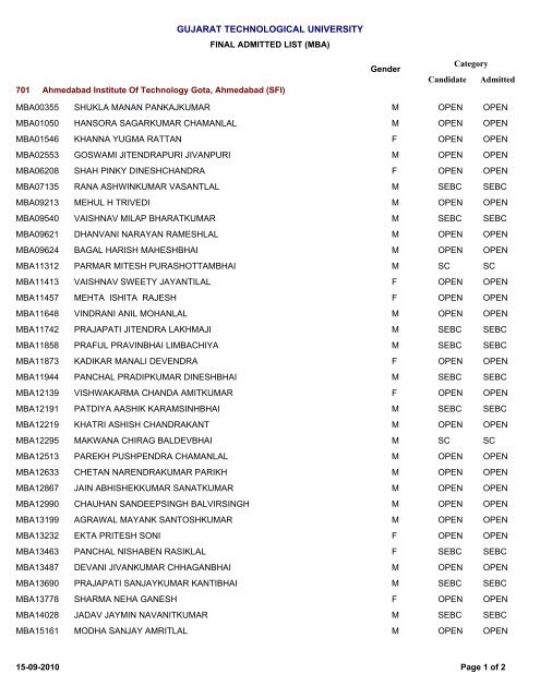 MBA - Gujarat Technological University