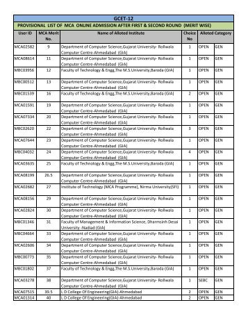 provisional list of mca online admission after first & second round