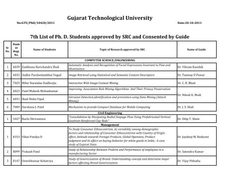 Copy of 7 th list of PhD students - Gujarat Technological University