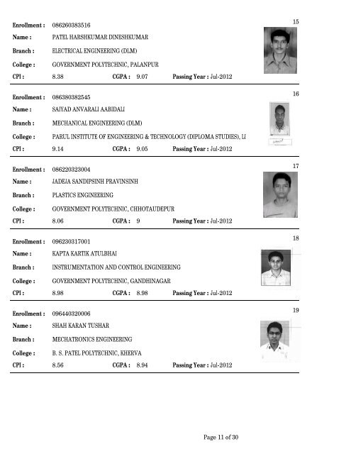 Medal-Winner List - Gujarat Technological University