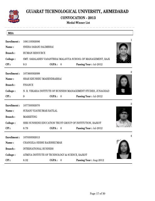 Medal-Winner List - Gujarat Technological University