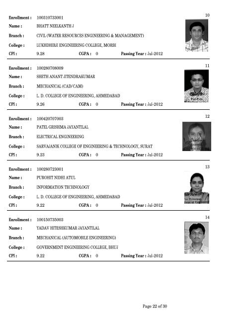 Medal-Winner List - Gujarat Technological University