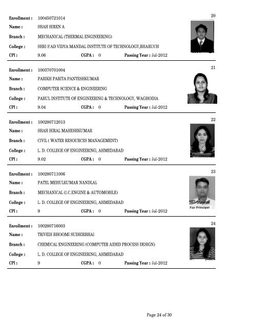 Medal-Winner List - Gujarat Technological University