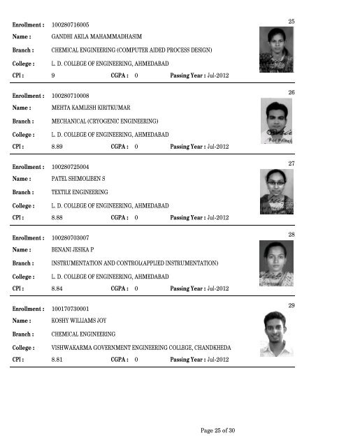 Medal-Winner List - Gujarat Technological University