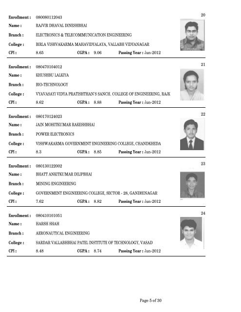 Medal-Winner List - Gujarat Technological University