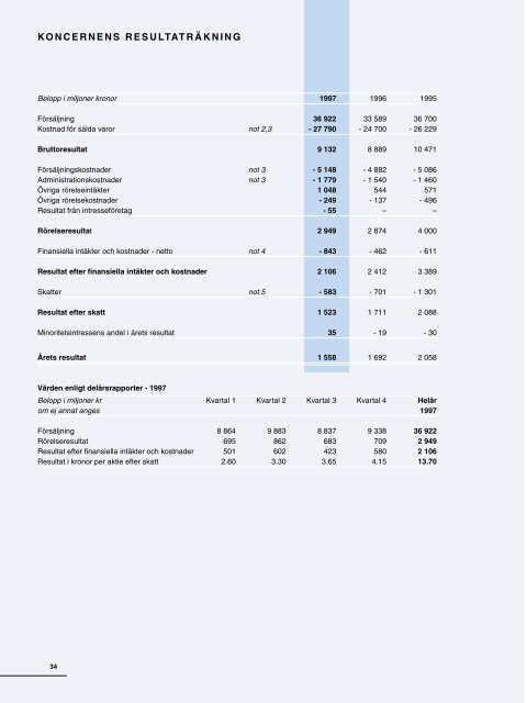 Årsredovisning  - Investor relations - SKF.com