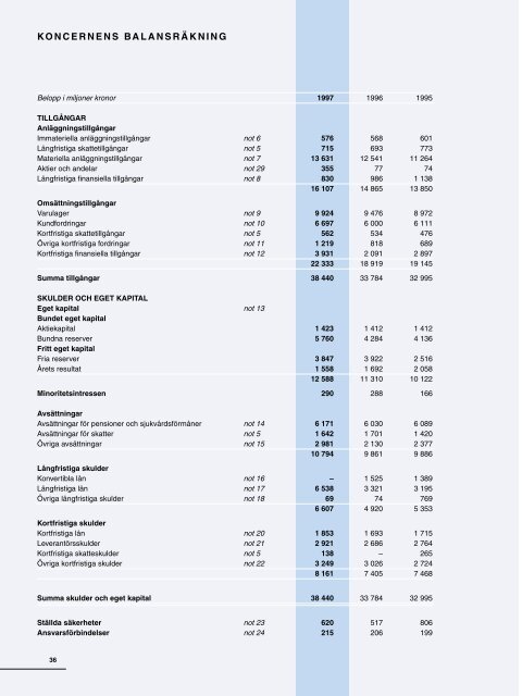 Årsredovisning  - Investor relations - SKF.com