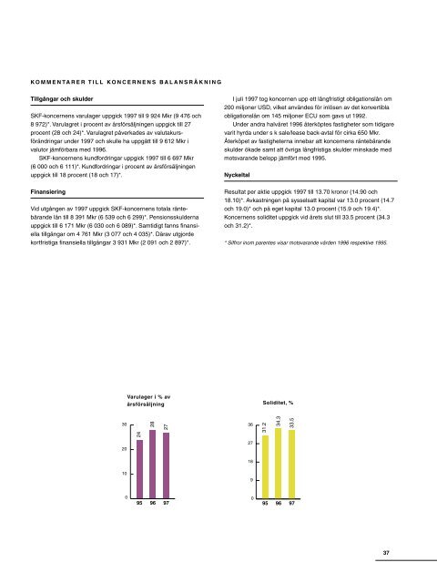 Årsredovisning  - Investor relations - SKF.com