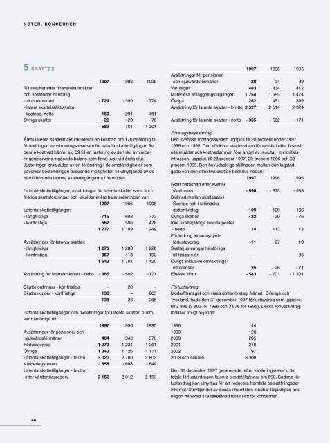 Årsredovisning  - Investor relations - SKF.com