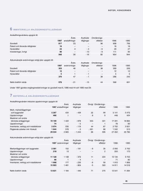 Årsredovisning  - Investor relations - SKF.com