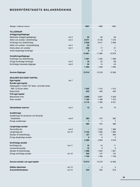 Årsredovisning  - Investor relations - SKF.com