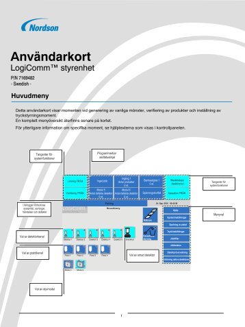 Huvudmeny - Nordson eManuals! - Nordson Corporation