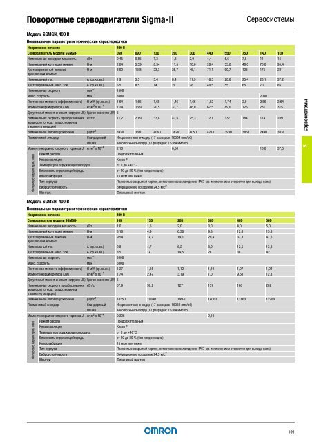 Продукты для промышленной автоматизации 2008