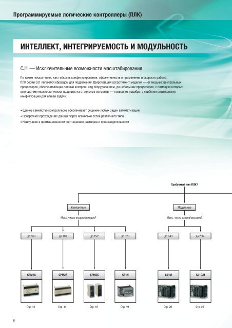 Продукты для промышленной автоматизации 2008