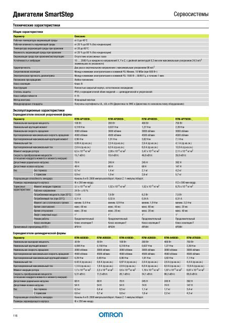 Продукты для промышленной автоматизации 2008