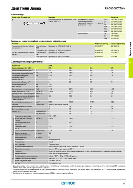 Продукты для промышленной автоматизации 2008