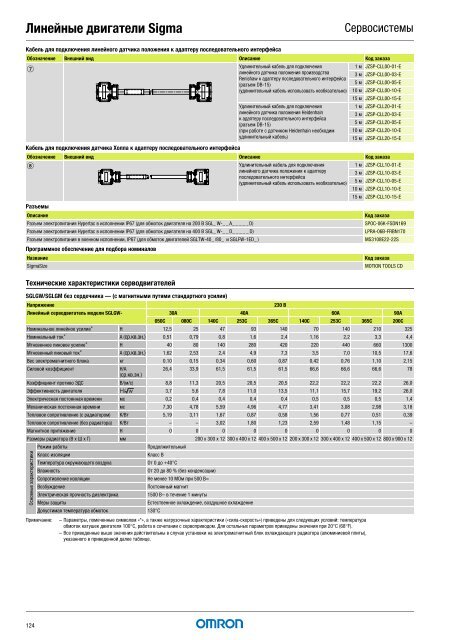 Продукты для промышленной автоматизации 2008