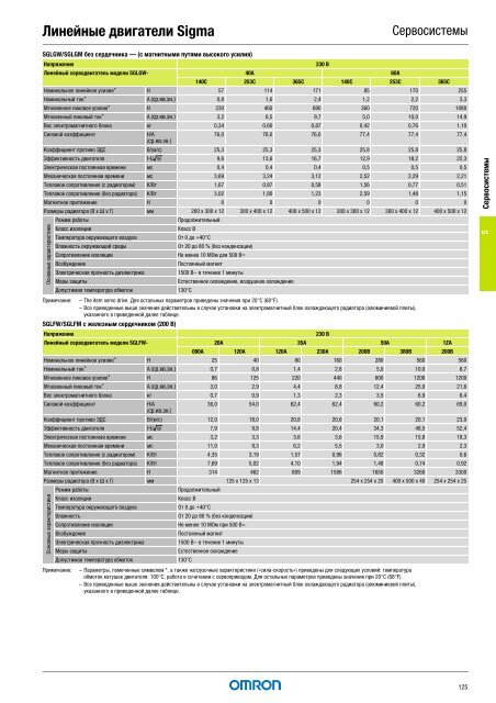 Продукты для промышленной автоматизации 2008