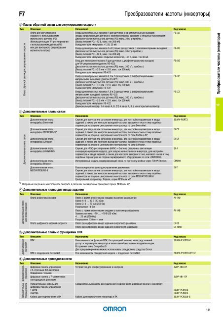 Продукты для промышленной автоматизации 2008