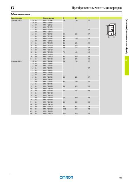 Продукты для промышленной автоматизации 2008