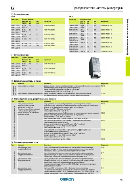 Продукты для промышленной автоматизации 2008