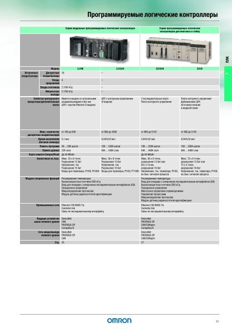 Продукты для промышленной автоматизации 2008